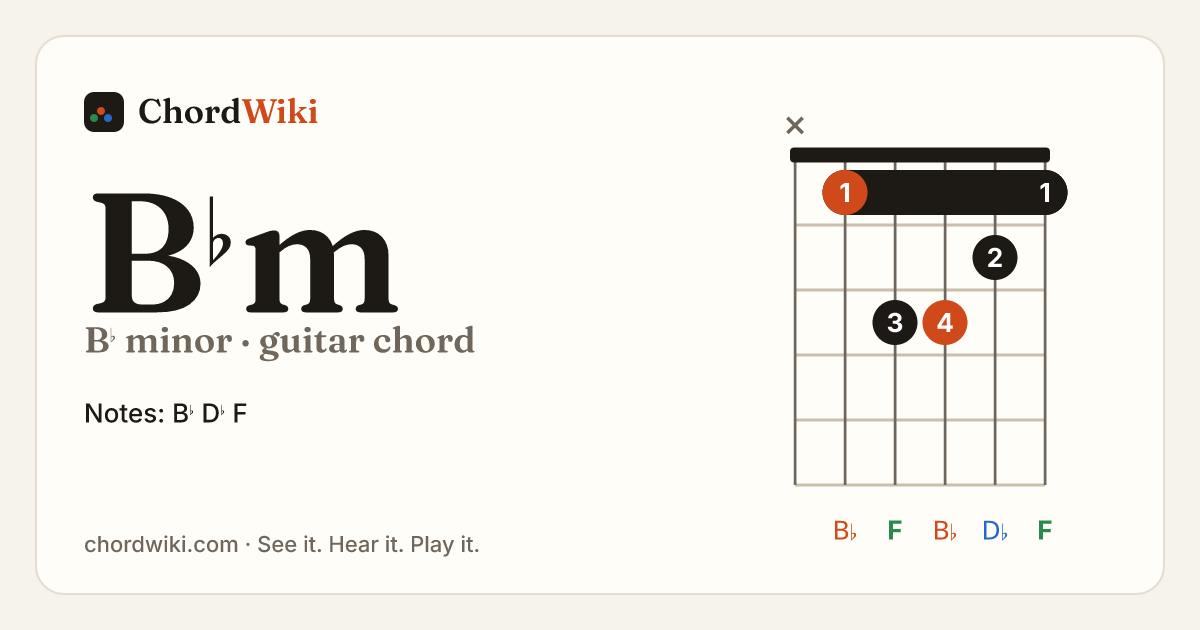 B♭m guitar chord diagram (B♭ minor)