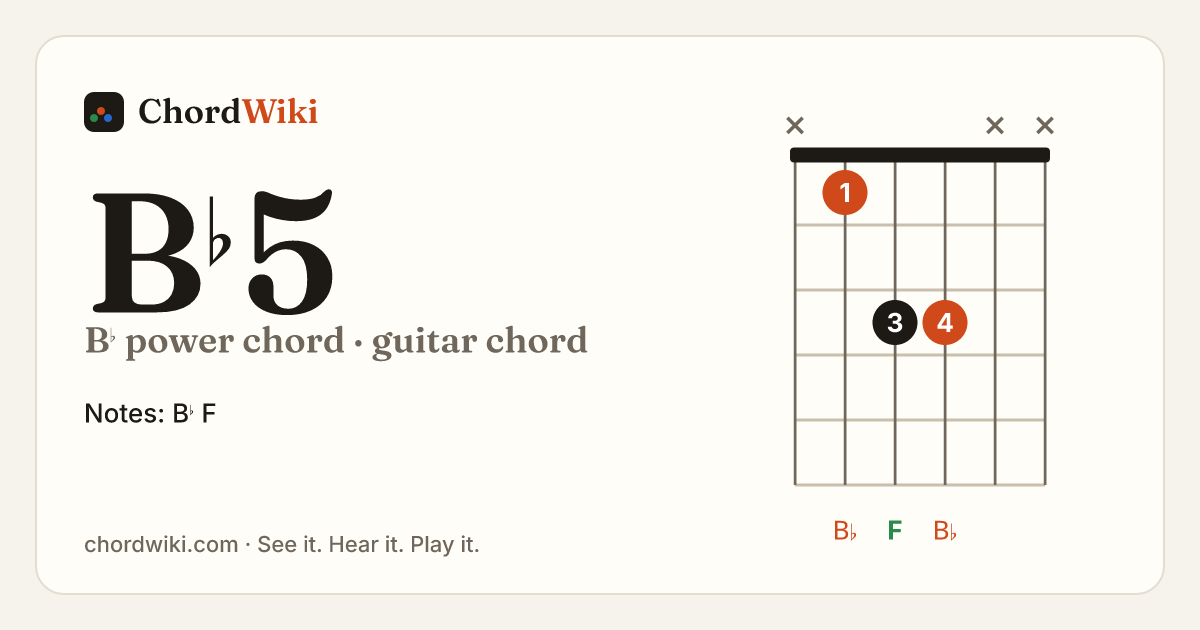 B♭5 guitar chord diagram (B♭ power chord)