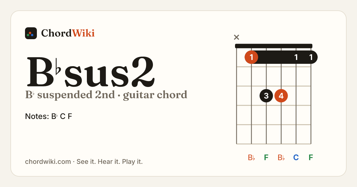 B♭sus2 guitar chord diagram (B♭ suspended 2nd)