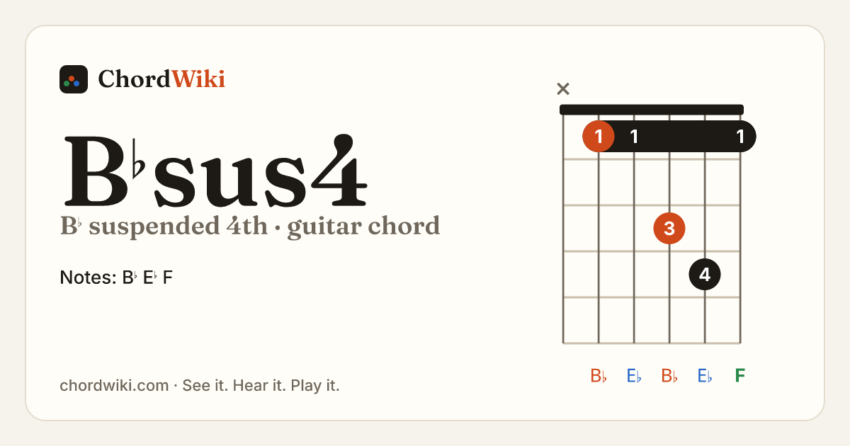 B♭sus4 guitar chord diagram (B♭ suspended 4th)