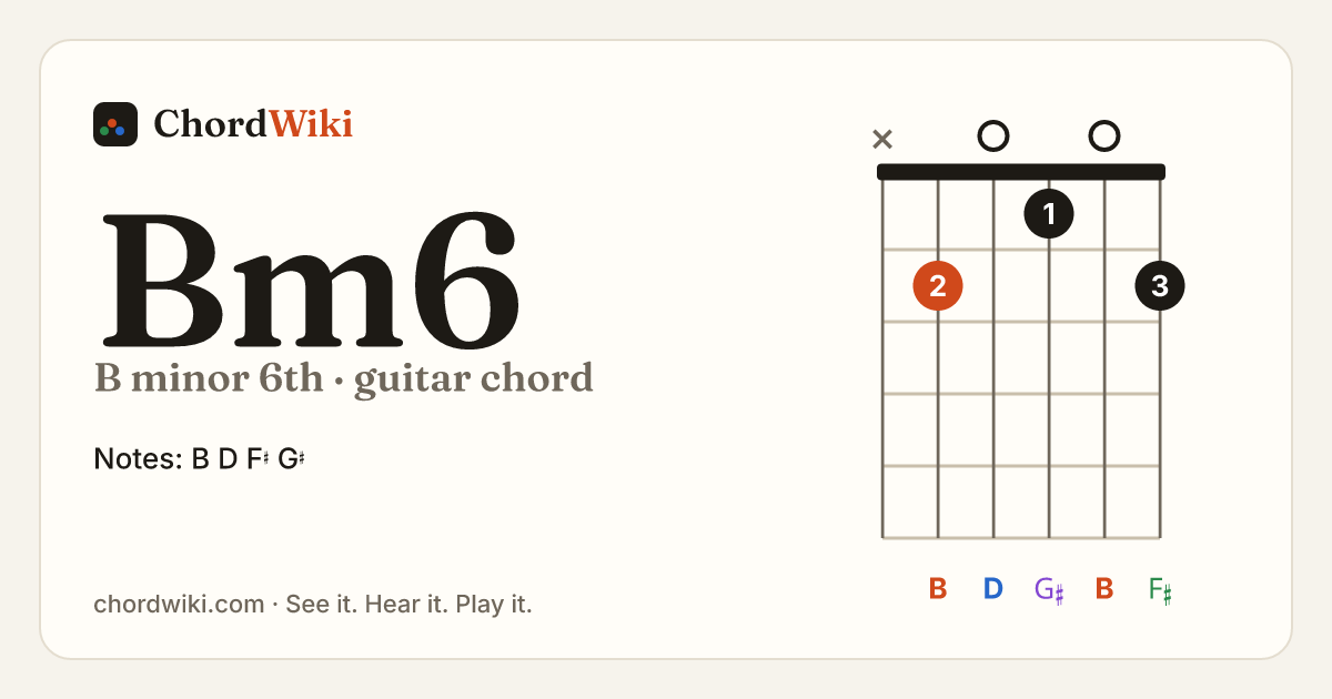 Bm6 guitar chord diagram (B minor 6th)