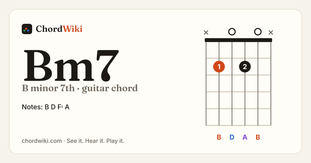 Bm7 guitar chord diagram (B minor 7th)