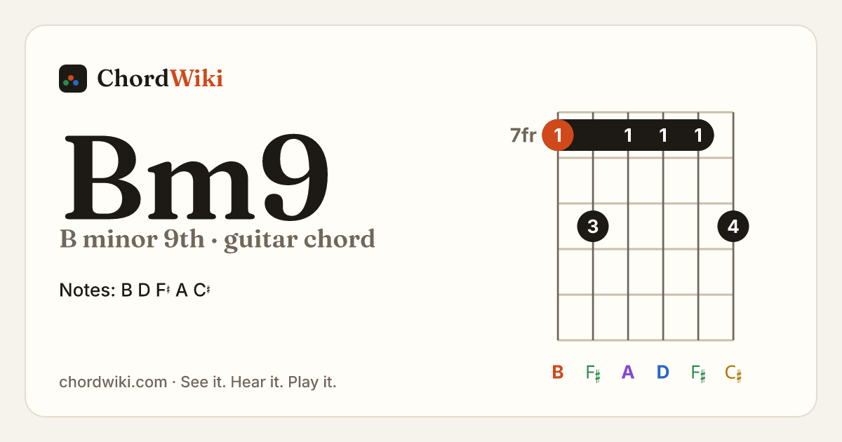 Bm9 guitar chord diagram (B minor 9th)