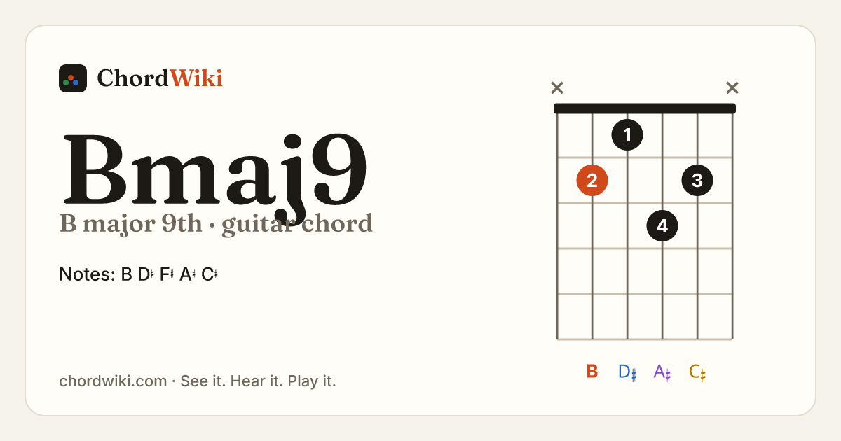 Bmaj9 guitar chord diagram (B major 9th)