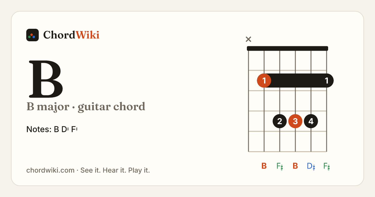 B guitar chord diagram (B major)