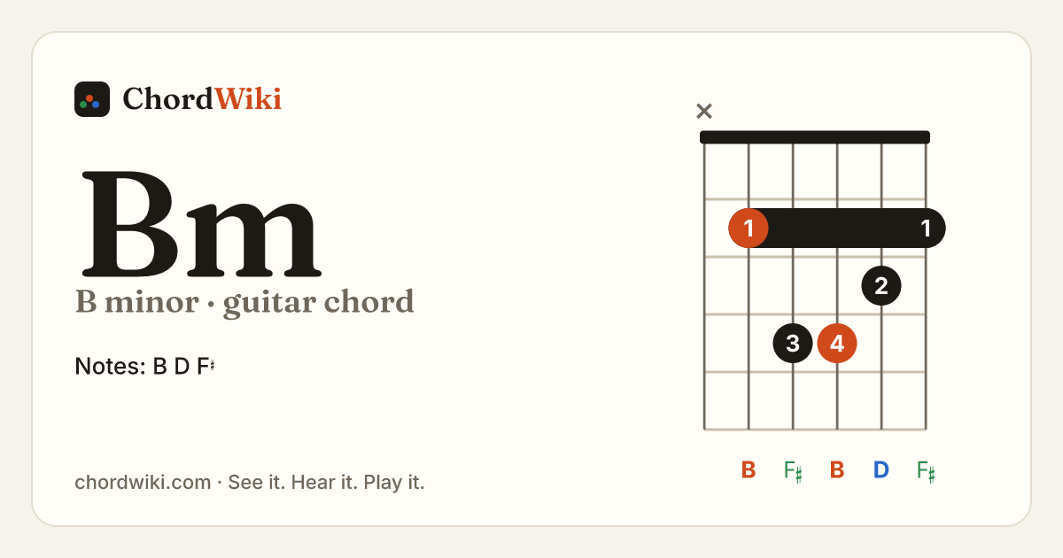 Bm guitar chord diagram (B minor)