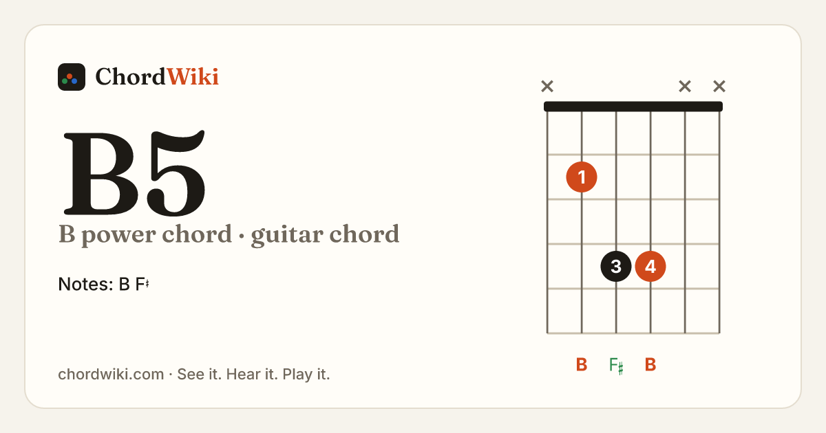 B5 guitar chord diagram (B power chord)