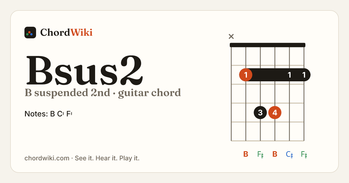 Bsus2 guitar chord diagram (B suspended 2nd)
