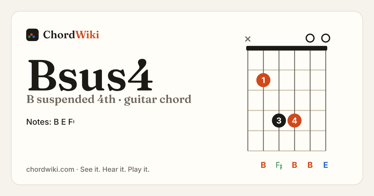 Bsus4 guitar chord diagram (B suspended 4th)