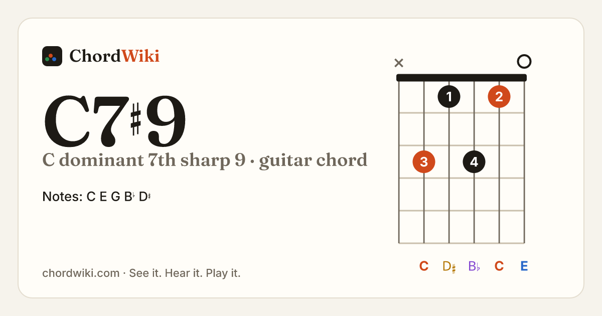 C7♯9 guitar chord diagram (C dominant 7th sharp 9)