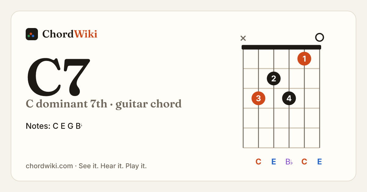 C7 guitar chord diagram (C dominant 7th)