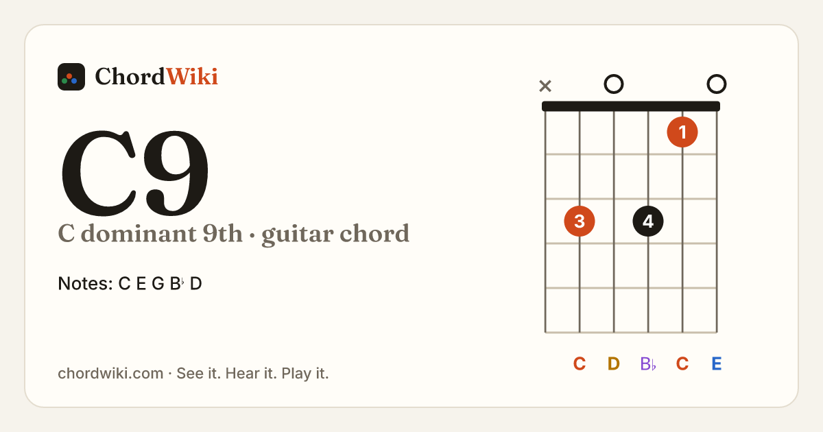 C9 guitar chord diagram (C dominant 9th)