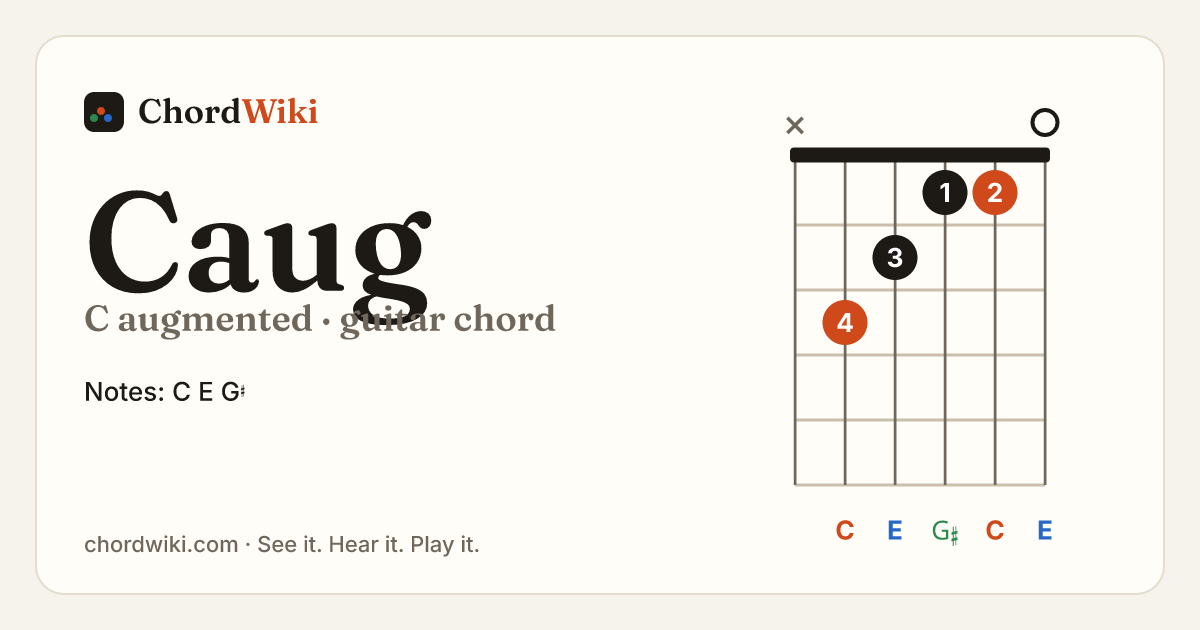 Caug guitar chord diagram (C augmented)