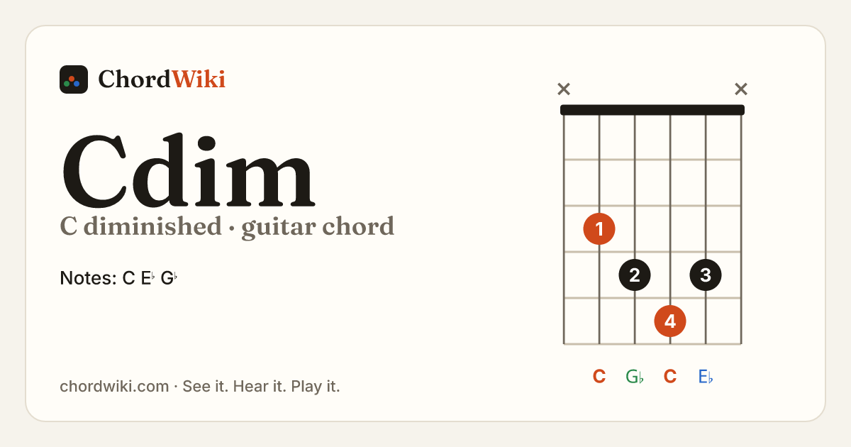 Cdim guitar chord diagram (C diminished)