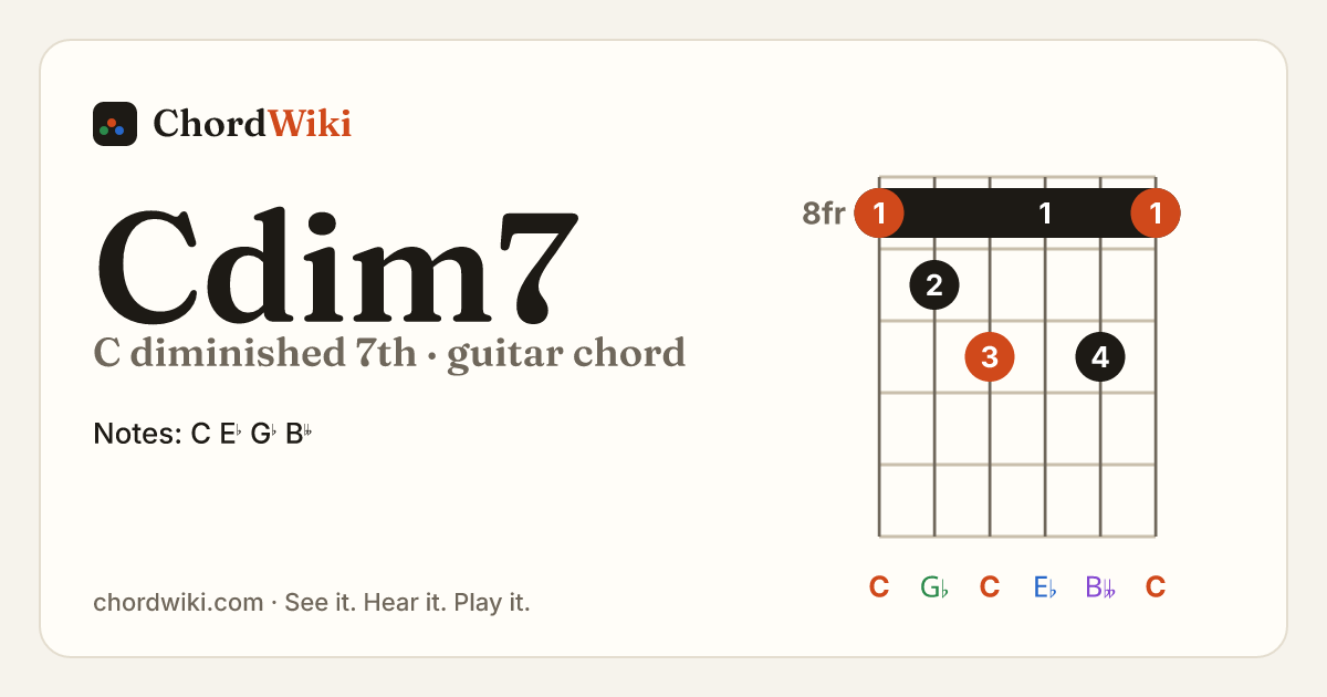 Cdim7 guitar chord diagram (C diminished 7th)