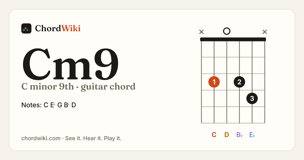 Cm9 guitar chord diagram (C minor 9th)