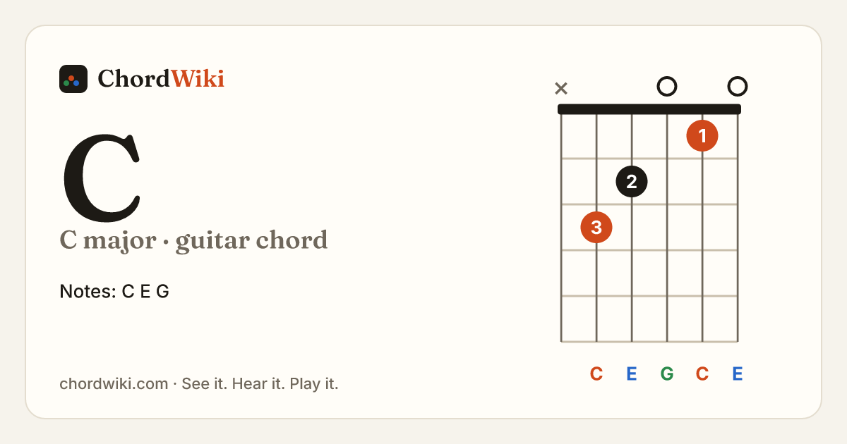 C guitar chord diagram (C major)