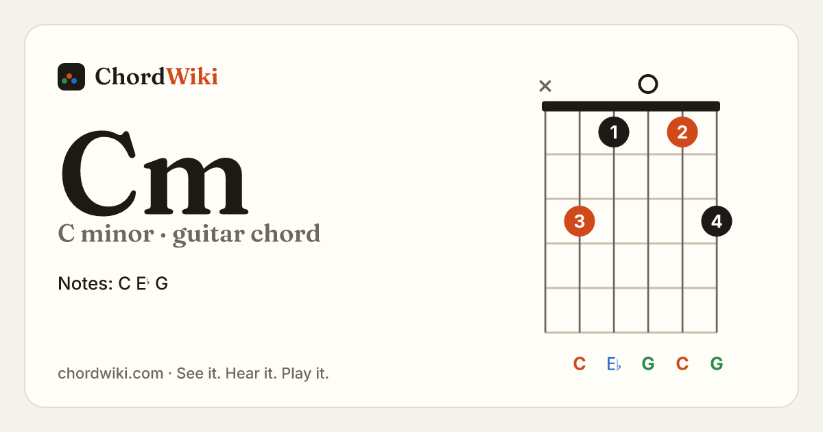 Cm guitar chord diagram (C minor)