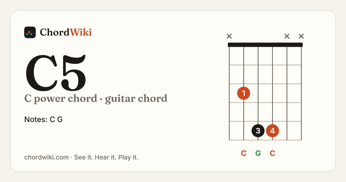 C5 guitar chord diagram (C power chord)