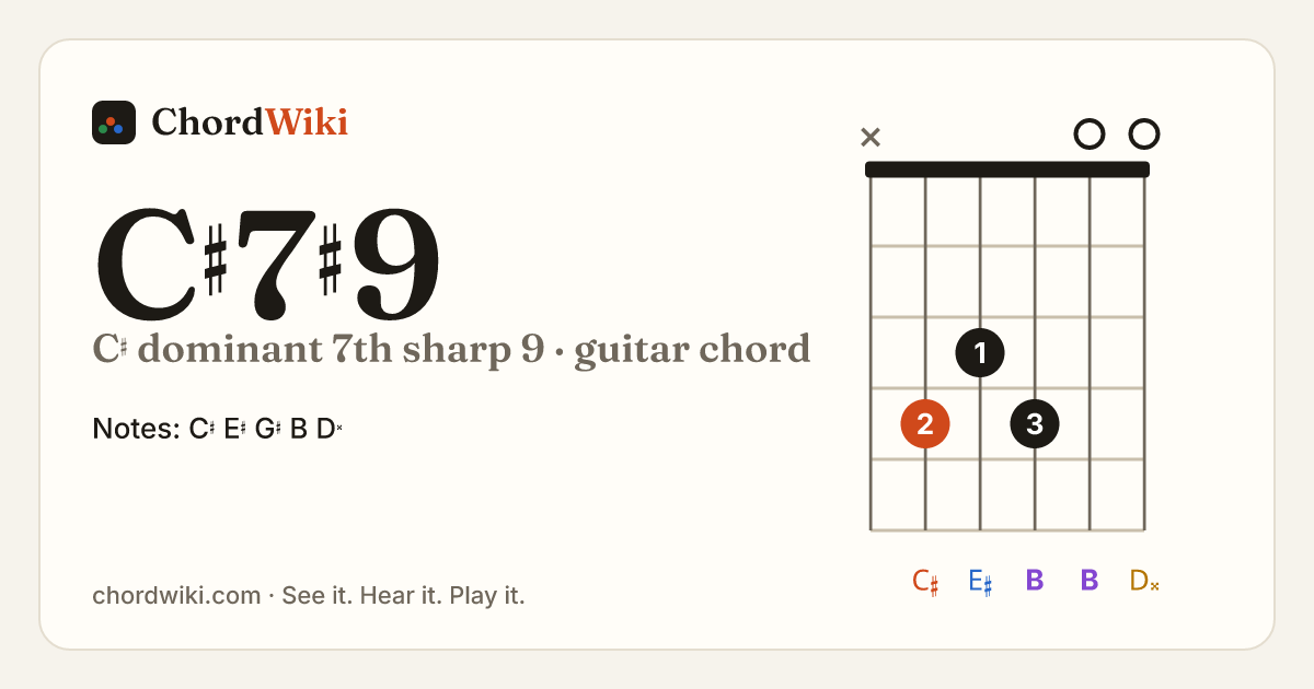 C♯7♯9 guitar chord diagram (C♯ dominant 7th sharp 9)