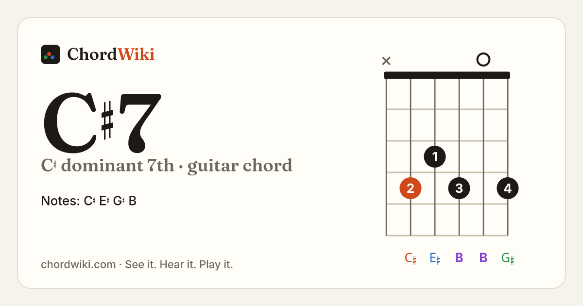 C♯7 guitar chord diagram (C♯ dominant 7th)