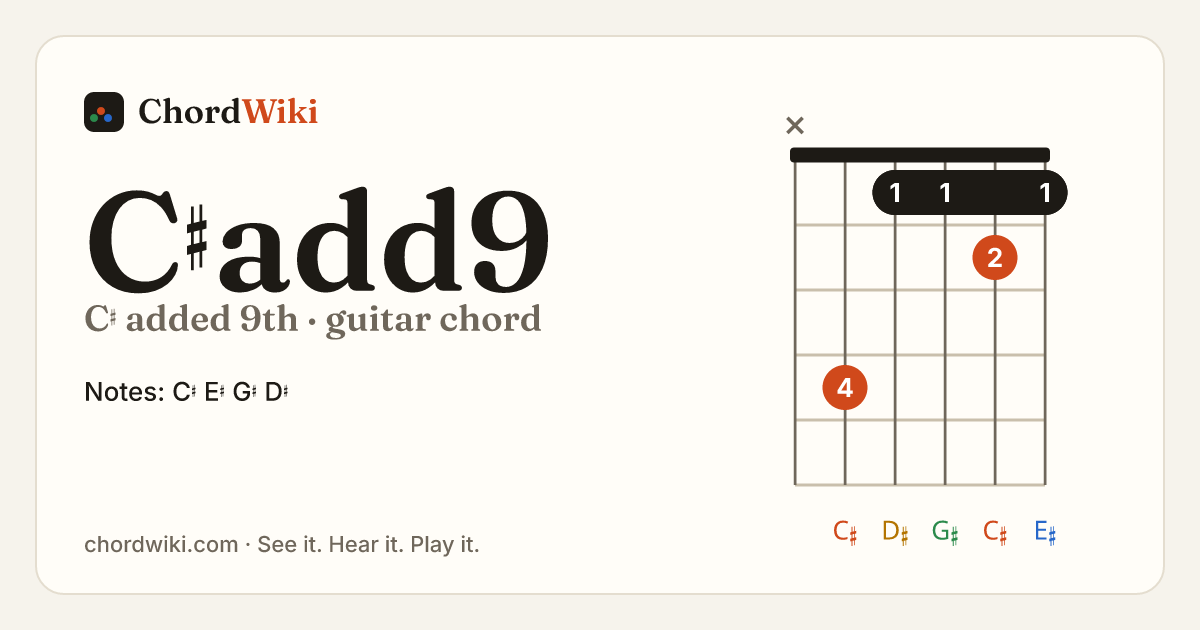 C♯add9 guitar chord diagram (C♯ added 9th)