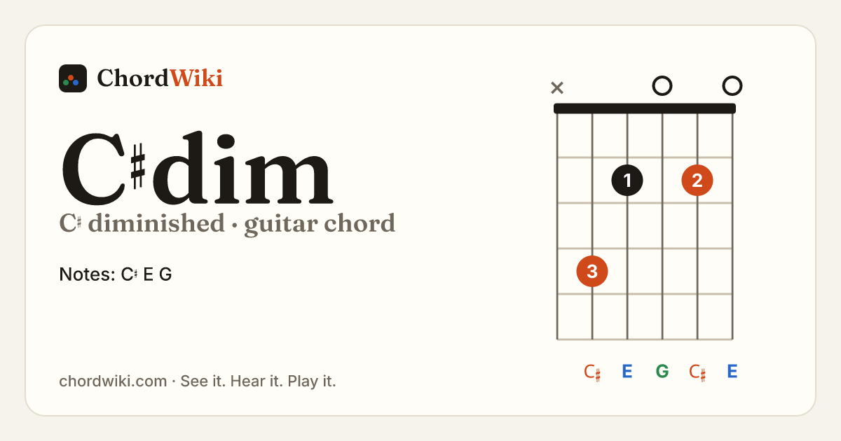 C♯dim guitar chord diagram (C♯ diminished)
