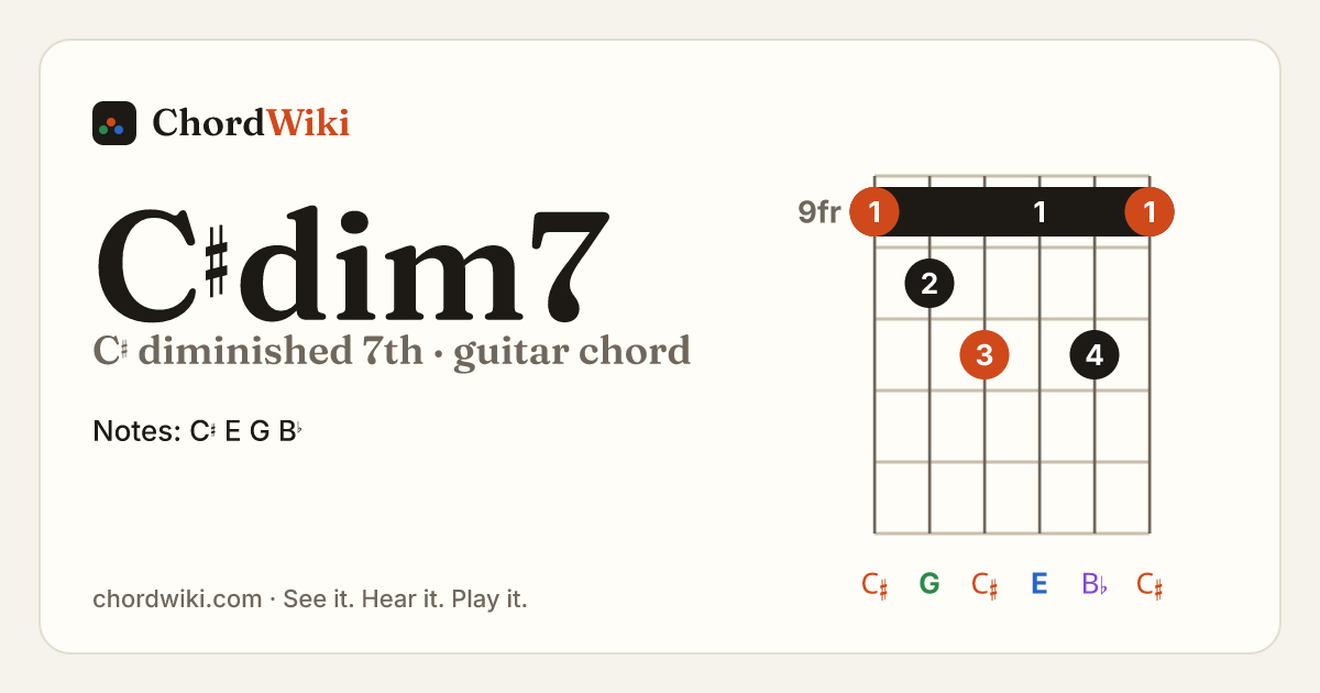 C♯dim7 guitar chord diagram (C♯ diminished 7th)