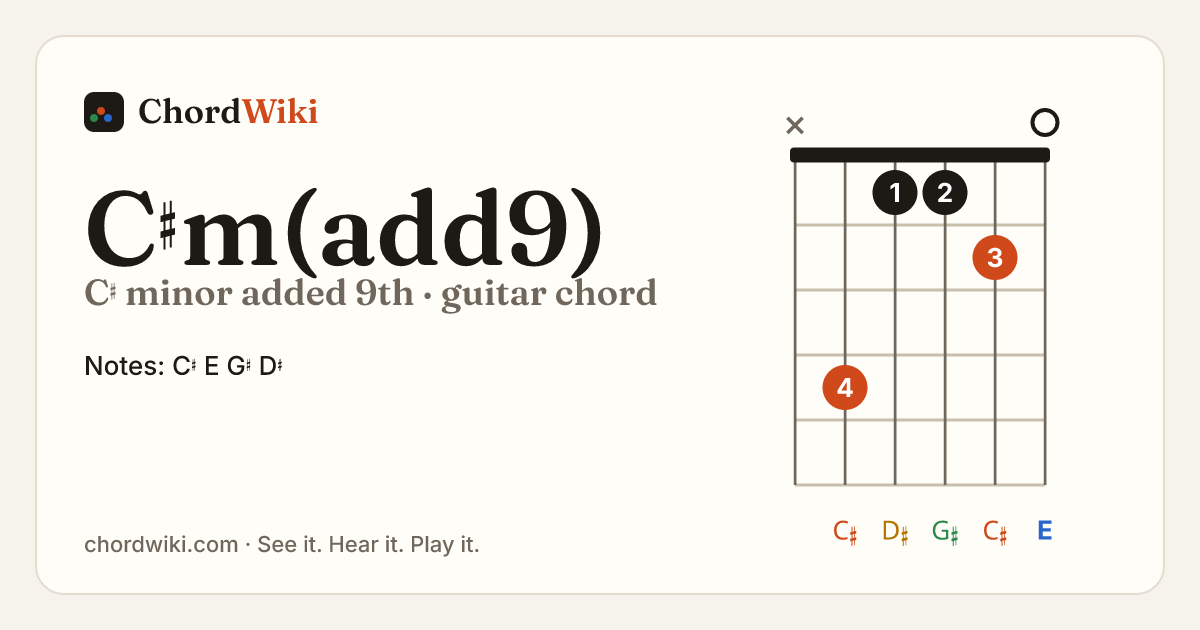 C♯m(add9) guitar chord diagram (C♯ minor added 9th)