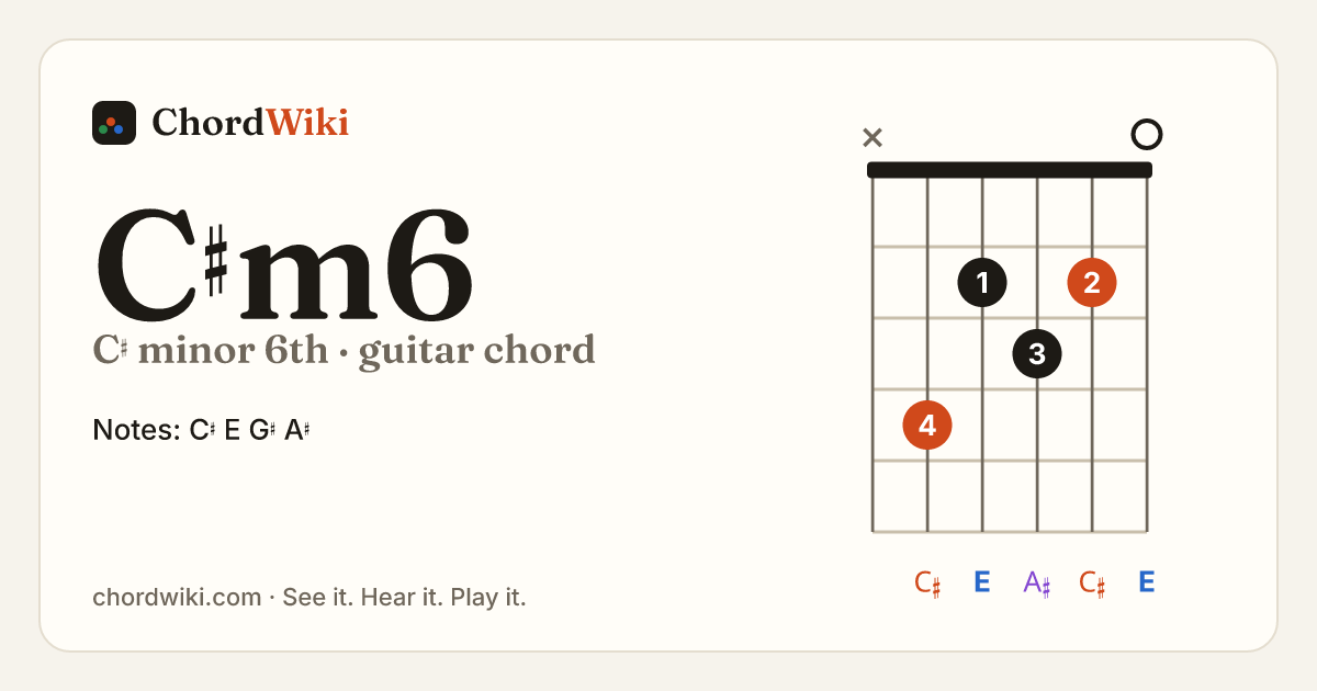 C♯m6 guitar chord diagram (C♯ minor 6th)