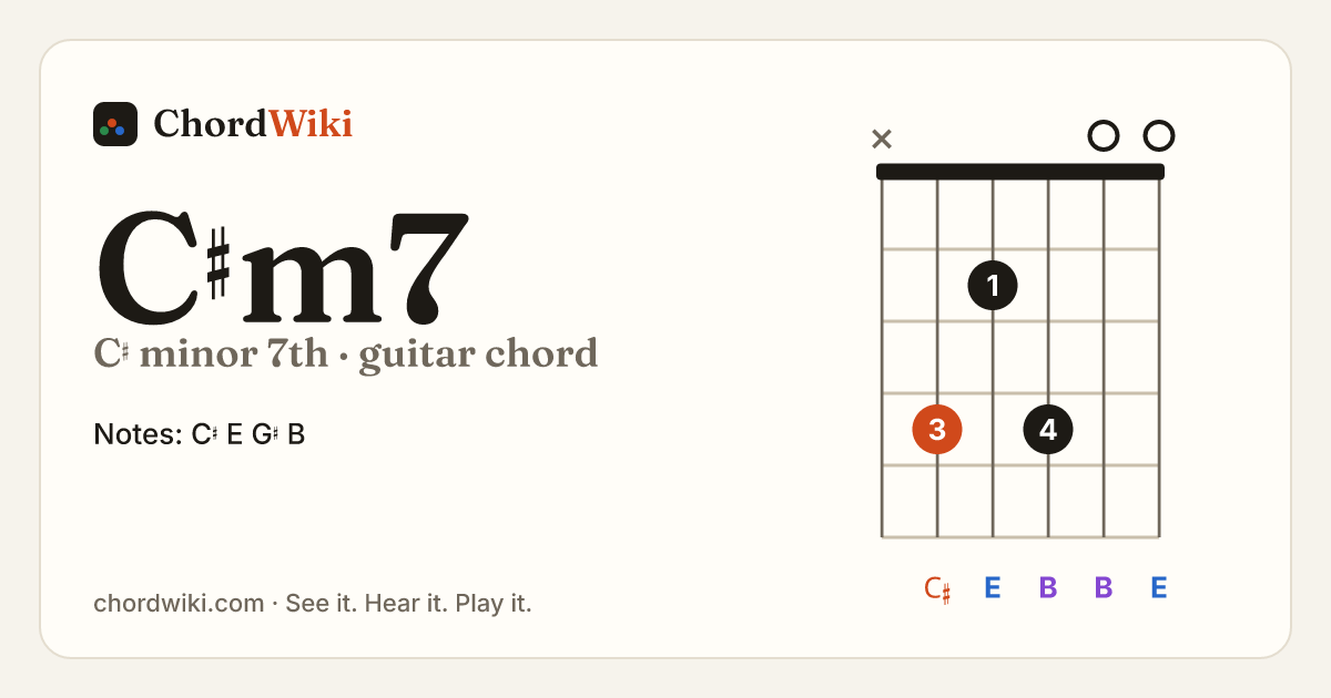 C♯m7 guitar chord diagram (C♯ minor 7th)