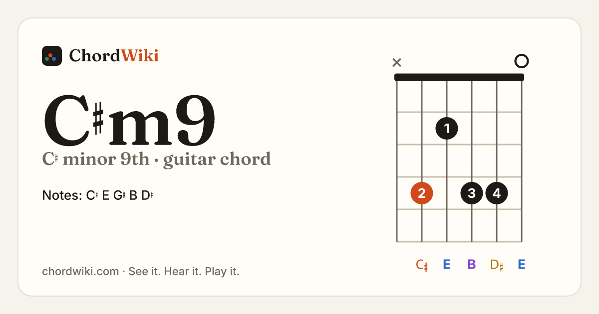 C♯m9 guitar chord diagram (C♯ minor 9th)