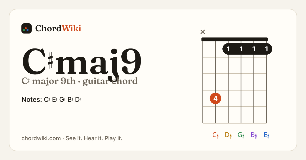 C♯maj9 guitar chord diagram (C♯ major 9th)