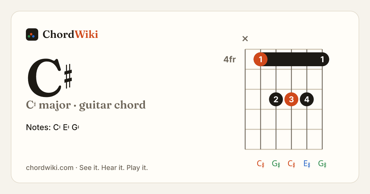 C♯ guitar chord diagram (C♯ major)