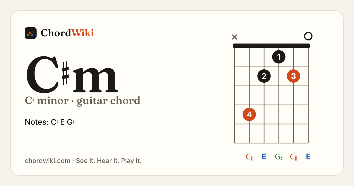 C♯m guitar chord diagram (C♯ minor)