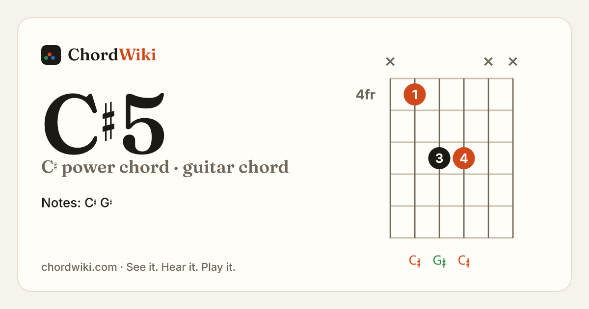 C♯5 guitar chord diagram (C♯ power chord)