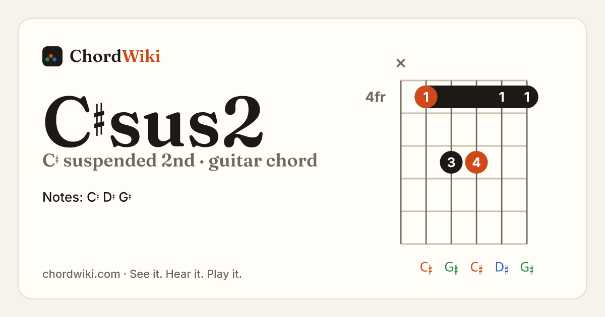 C♯sus2 guitar chord diagram (C♯ suspended 2nd)
