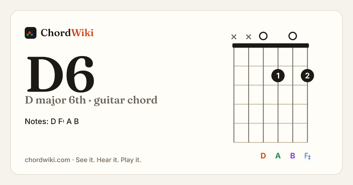 D6 guitar chord diagram (D major 6th)