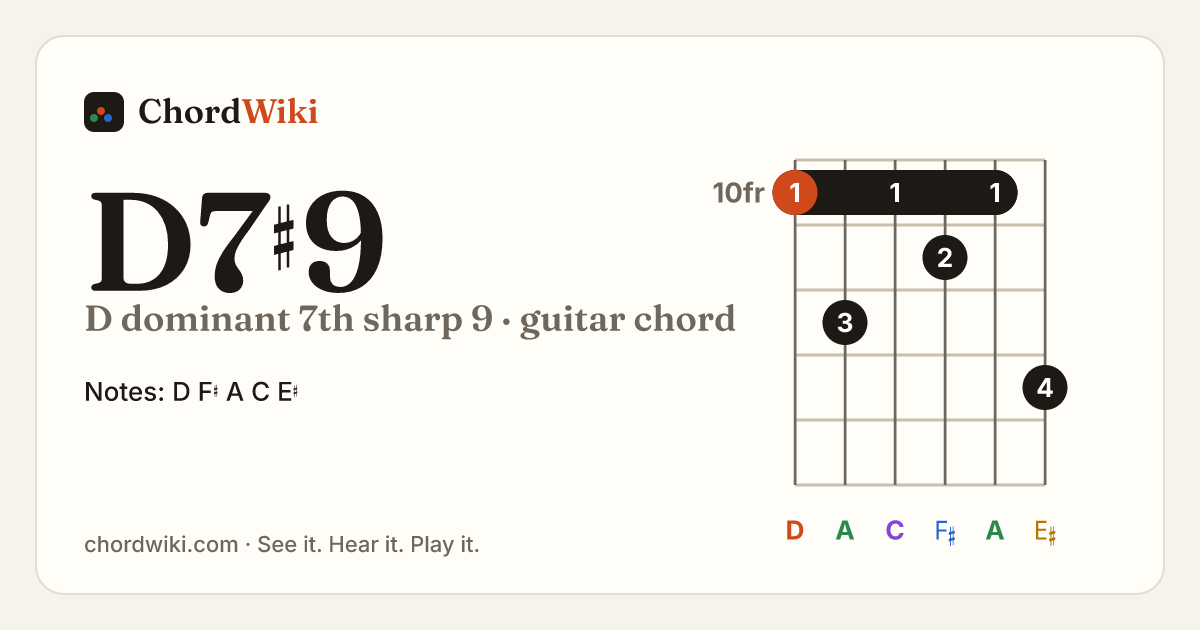 D7♯9 guitar chord diagram (D dominant 7th sharp 9)