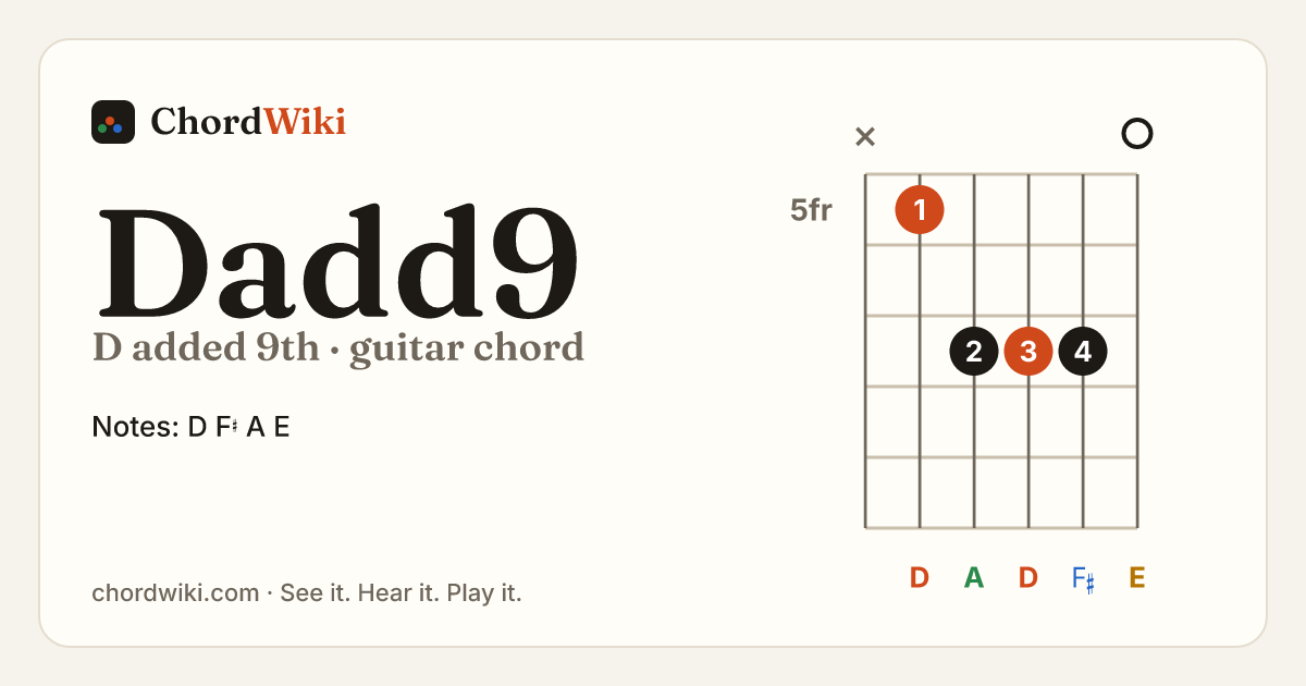 Dadd9 guitar chord diagram (D added 9th)