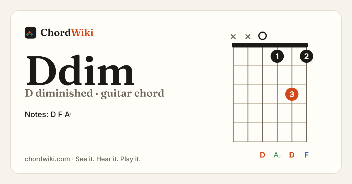 Ddim guitar chord diagram (D diminished)