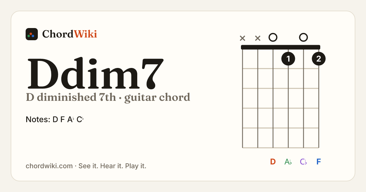 Ddim7 guitar chord diagram (D diminished 7th)