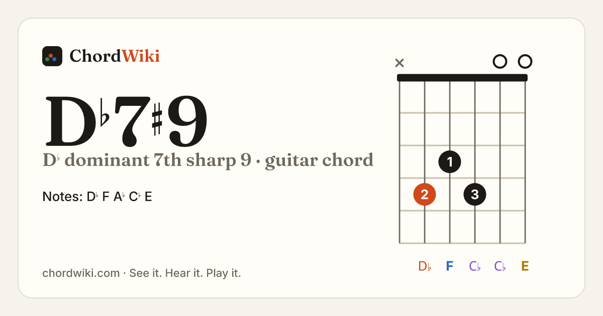 D♭7♯9 guitar chord diagram (D♭ dominant 7th sharp 9)
