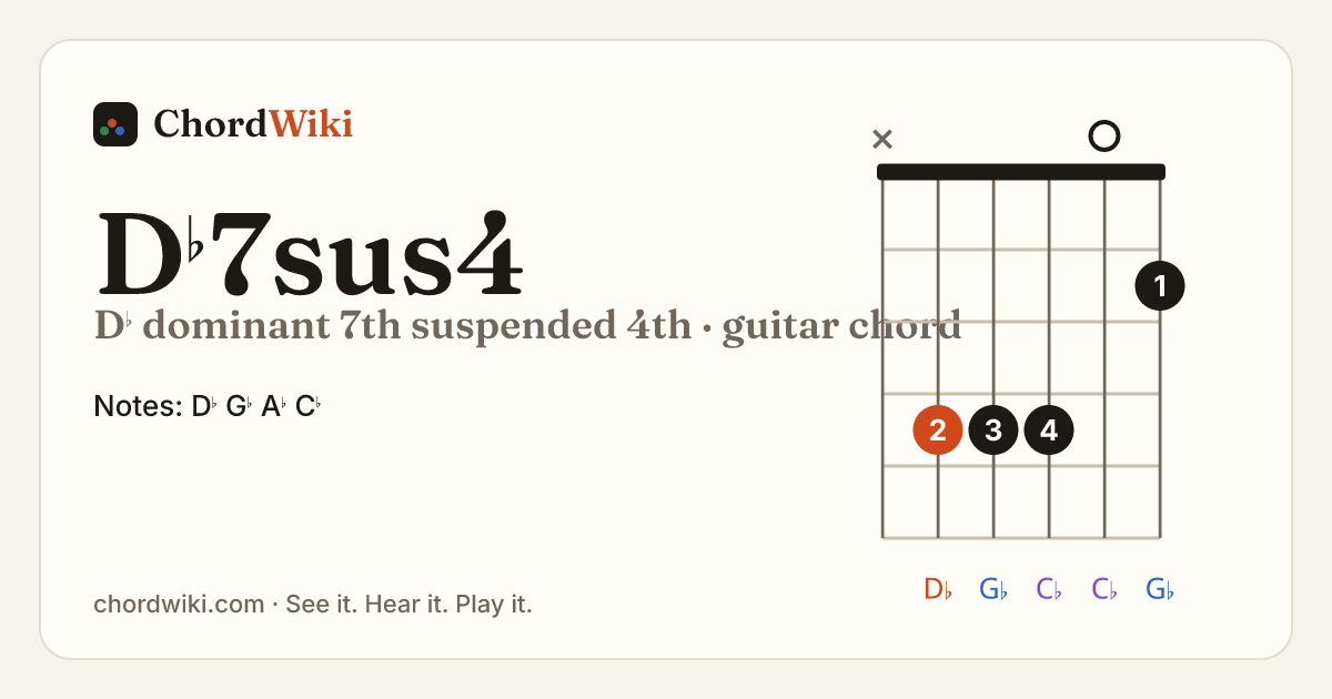 D♭7sus4 guitar chord diagram (D♭ dominant 7th suspended 4th)