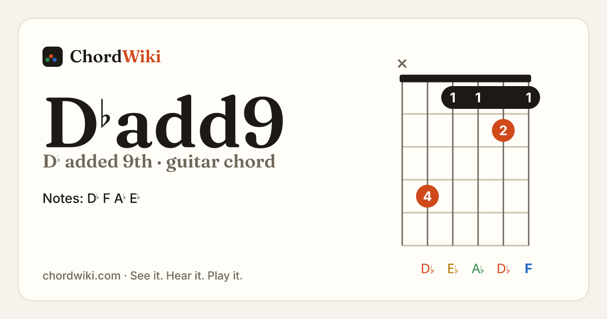 D♭add9 guitar chord diagram (D♭ added 9th)