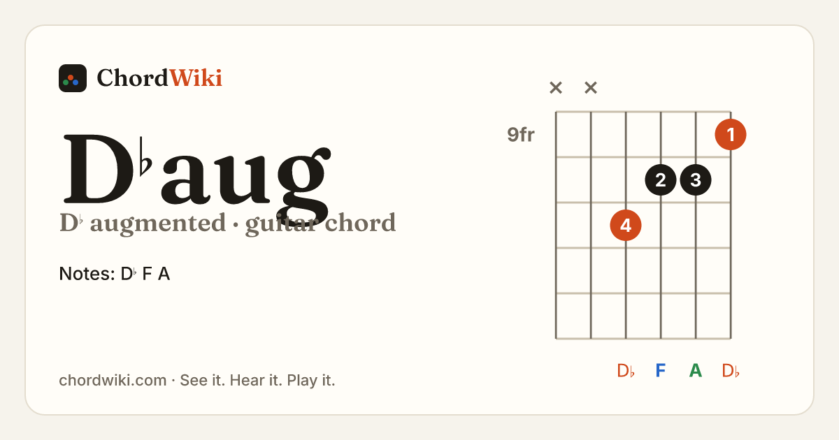 D♭aug guitar chord diagram (D♭ augmented)