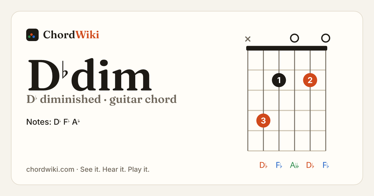 D♭dim guitar chord diagram (D♭ diminished)