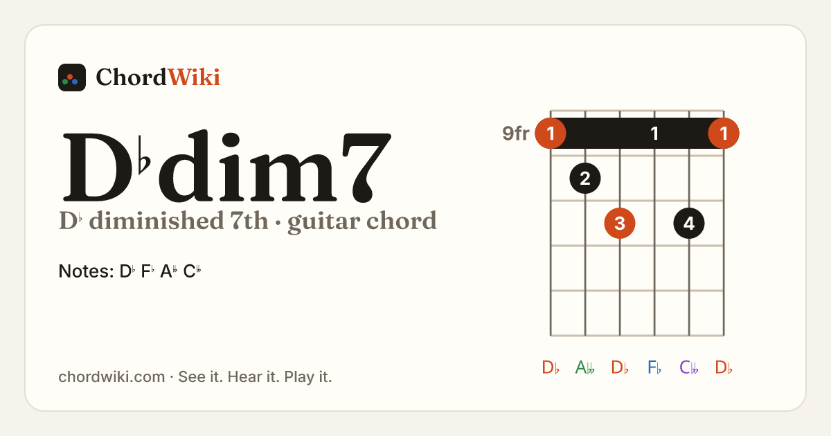 D♭dim7 guitar chord diagram (D♭ diminished 7th)