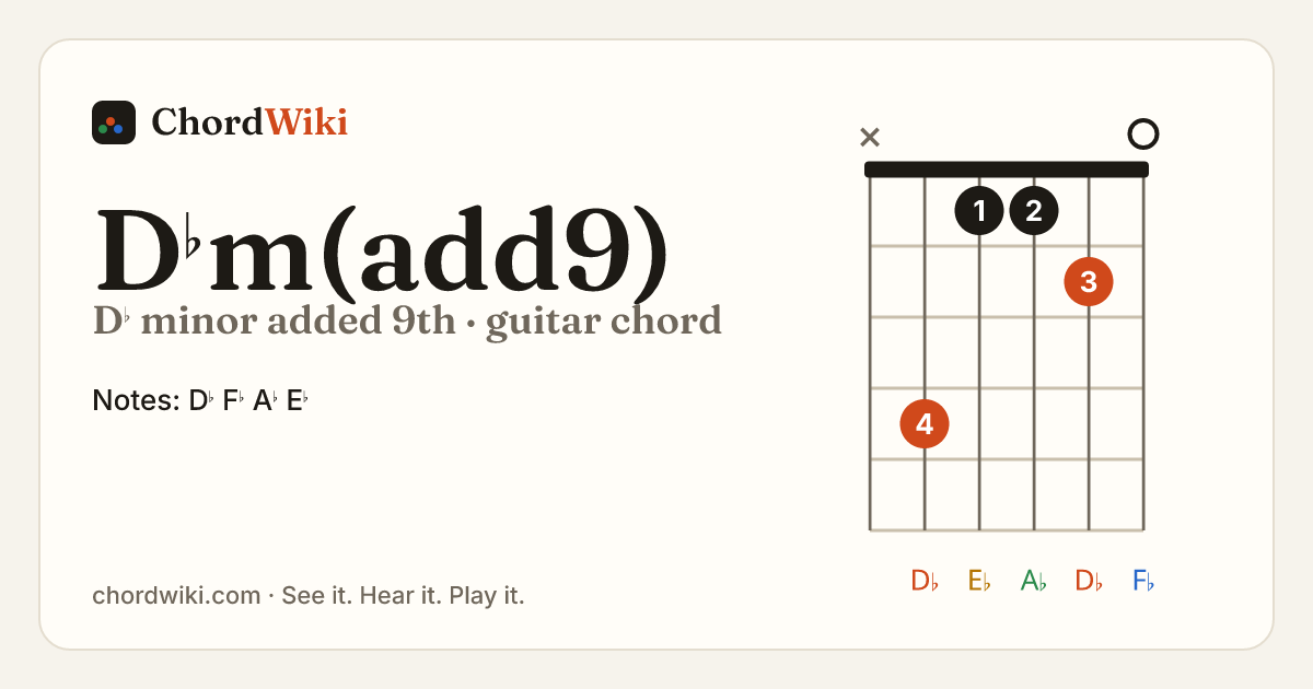 D♭m(add9) guitar chord diagram (D♭ minor added 9th)