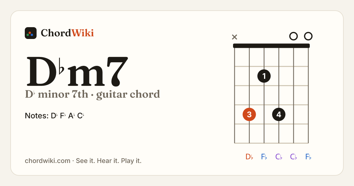 D♭m7 guitar chord diagram (D♭ minor 7th)